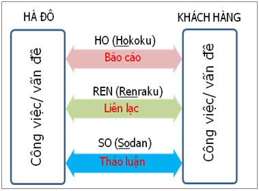 GIÁ TRỊ CỐT LÕI VÀ PHƯƠNG CHÂM HÀNH ĐỘNG GIÁ TRỊ CỐT LÕI VÀ PHƯƠNG CHÂM HÀNH ĐỘNG