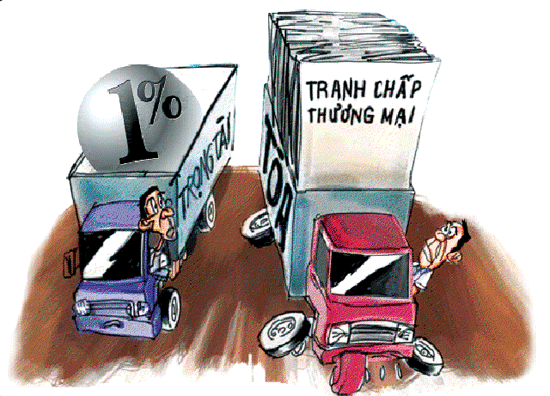tranh chấp thương mại quốc tế